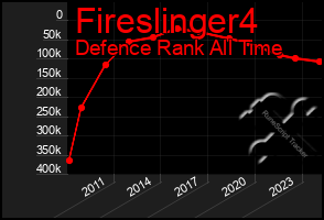 Total Graph of Fireslinger4