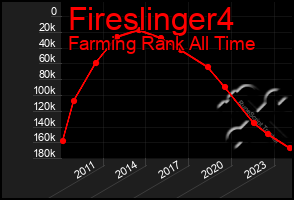 Total Graph of Fireslinger4