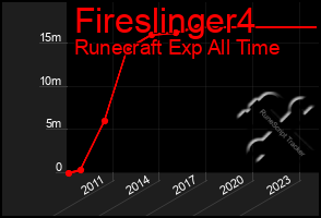 Total Graph of Fireslinger4