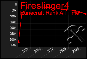 Total Graph of Fireslinger4