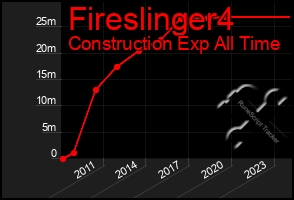 Total Graph of Fireslinger4