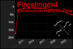 Total Graph of Fireslinger4