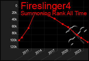 Total Graph of Fireslinger4