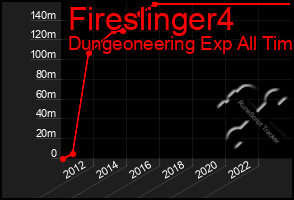 Total Graph of Fireslinger4