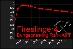 Total Graph of Fireslinger4