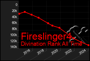 Total Graph of Fireslinger4