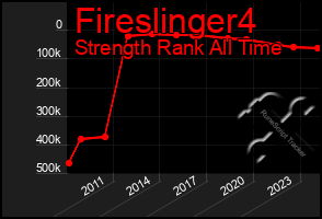 Total Graph of Fireslinger4