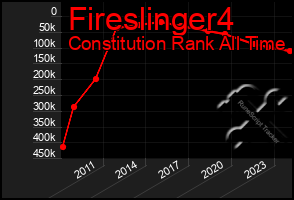 Total Graph of Fireslinger4