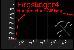 Total Graph of Fireslinger4