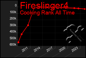 Total Graph of Fireslinger4