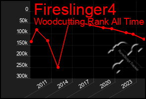 Total Graph of Fireslinger4