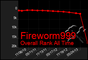 Total Graph of Fireworm999