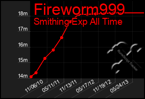 Total Graph of Fireworm999