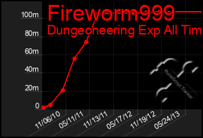 Total Graph of Fireworm999