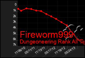 Total Graph of Fireworm999