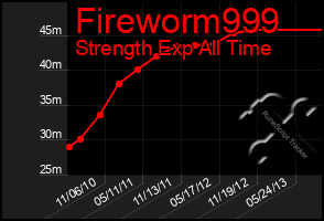 Total Graph of Fireworm999