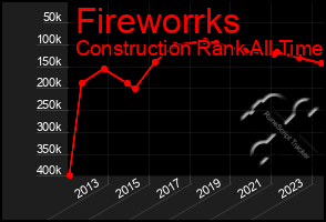 Total Graph of Fireworrks