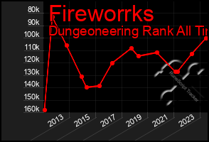 Total Graph of Fireworrks