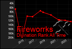 Total Graph of Fireworrks