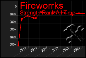 Total Graph of Fireworrks