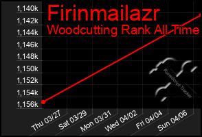 Total Graph of Firinmailazr