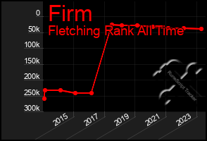 Total Graph of Firm