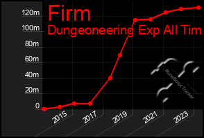 Total Graph of Firm