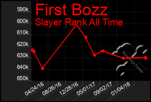 Total Graph of First Bozz