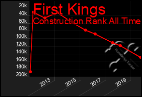 Total Graph of First Kings