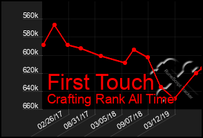 Total Graph of First Touch