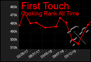 Total Graph of First Touch