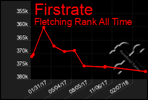 Total Graph of Firstrate