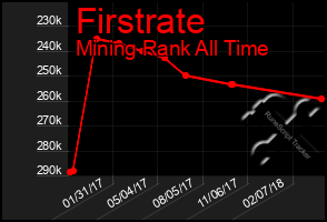 Total Graph of Firstrate