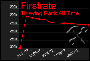 Total Graph of Firstrate