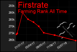 Total Graph of Firstrate