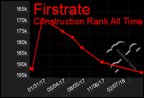 Total Graph of Firstrate