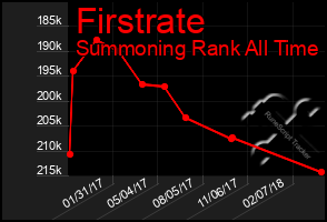 Total Graph of Firstrate