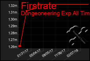 Total Graph of Firstrate