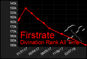 Total Graph of Firstrate