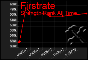 Total Graph of Firstrate