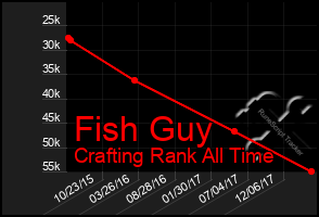 Total Graph of Fish Guy