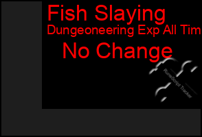 Total Graph of Fish Slaying