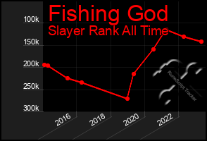 Total Graph of Fishing God