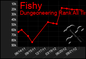 Total Graph of Fishy