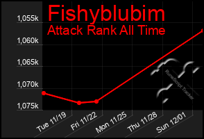 Total Graph of Fishyblubim