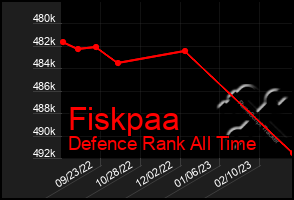 Total Graph of Fiskpaa