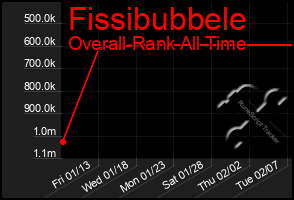 Total Graph of Fissibubbele