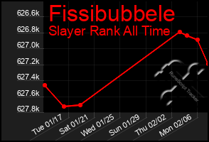 Total Graph of Fissibubbele