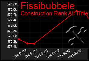 Total Graph of Fissibubbele