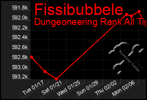 Total Graph of Fissibubbele